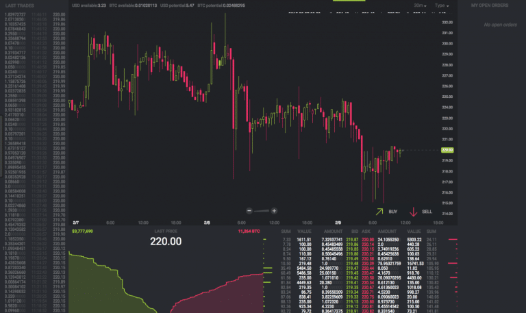 guida a bitstamp