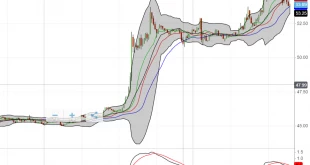 aumento improvviso del prezzo di litecoin