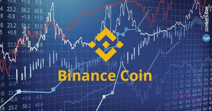 Binance Coin: Cos'è E Come Funziona BNB [Guida Completa]