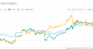 attacco binance effetti su binance coin