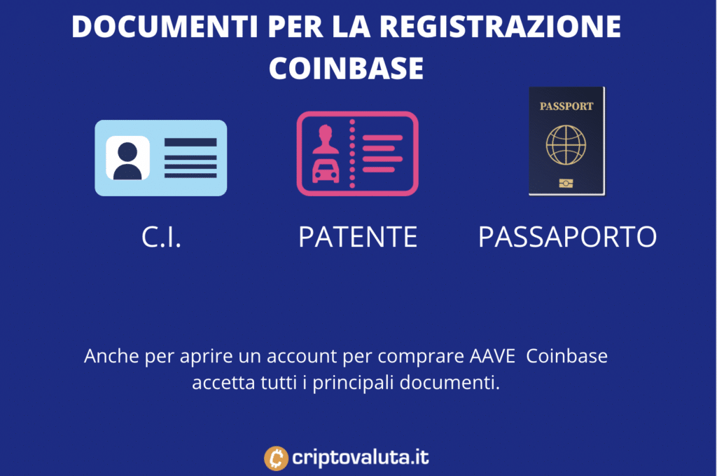 I documenti per registrarsi su Coinbase
