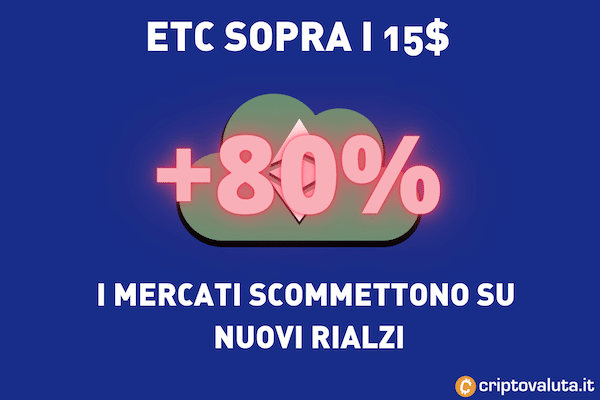 ETC crescita valore settimana