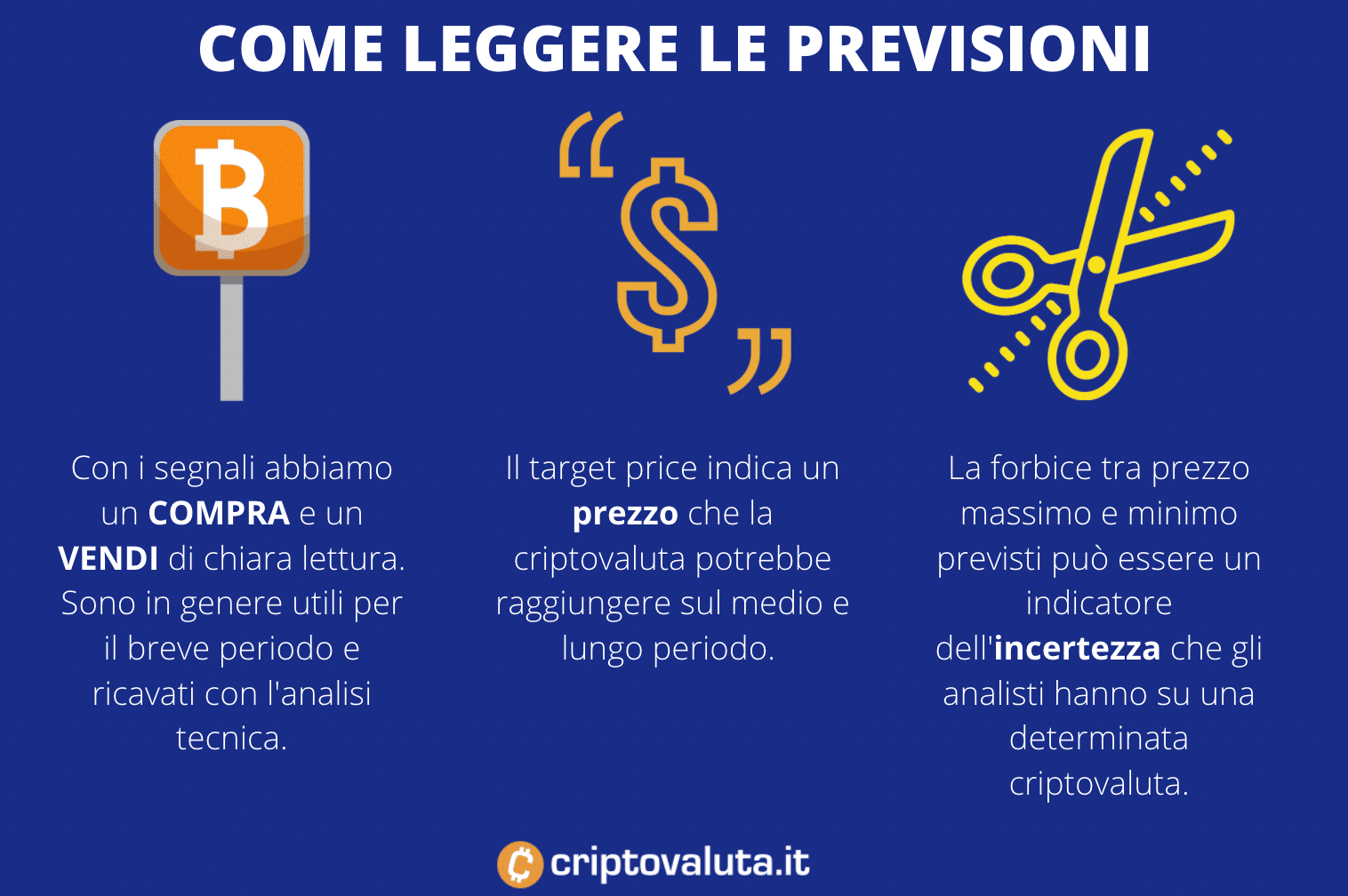 Previsioni Criptovalute Stime prezzi Crypto 2023, 2024, 2025, 2026, 2027