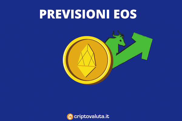 La guida di Criptovaluta.it alle previsioni su EOS