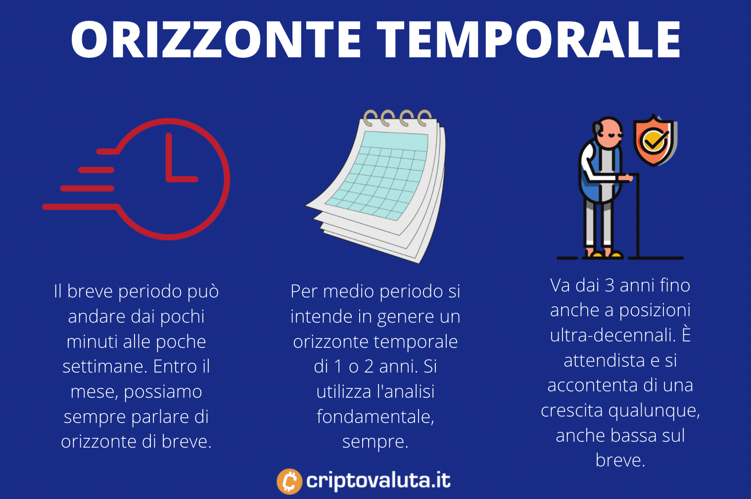 Previsioni Criptovalute: Stime Prezzi Crypto 2023, 2024, 2025, 2026, 2027