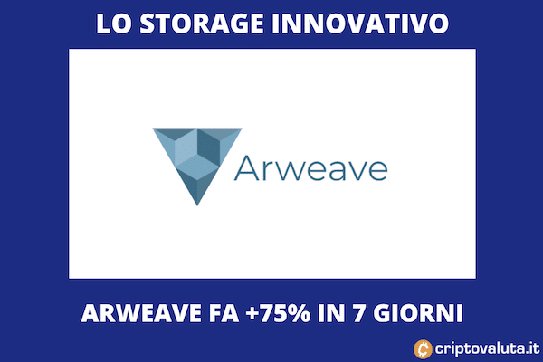 Arweave 75% in soli sette giorni