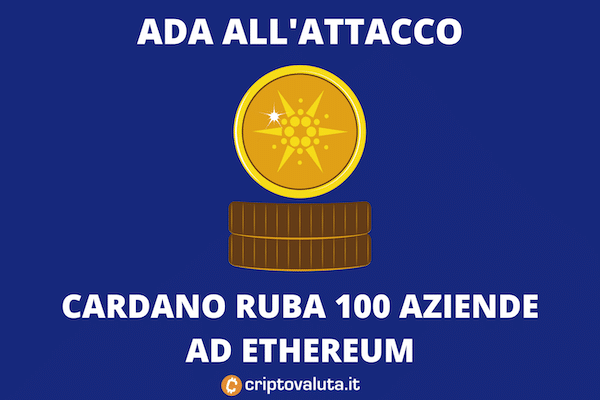 Cardano ADA - 100 aziende sottratte ad Ethereum