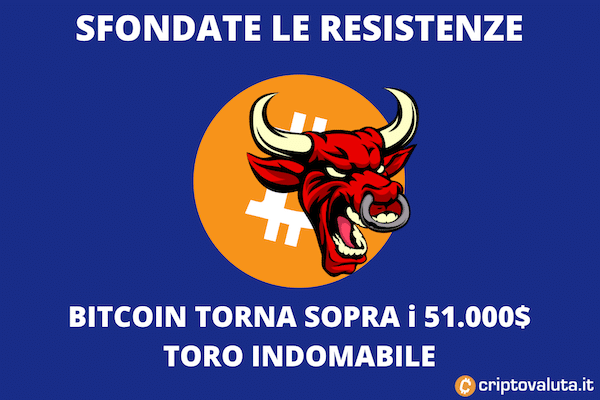 toro bitcoin sopra 51.000