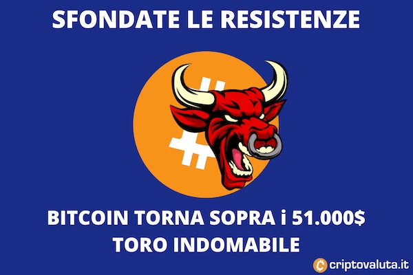 toro bitcoin sopra 51.000