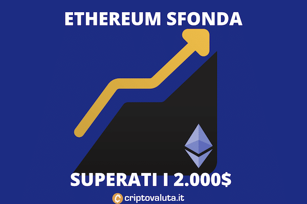 Ethereum supera quota 2.000$ - rialzi ancora forti?