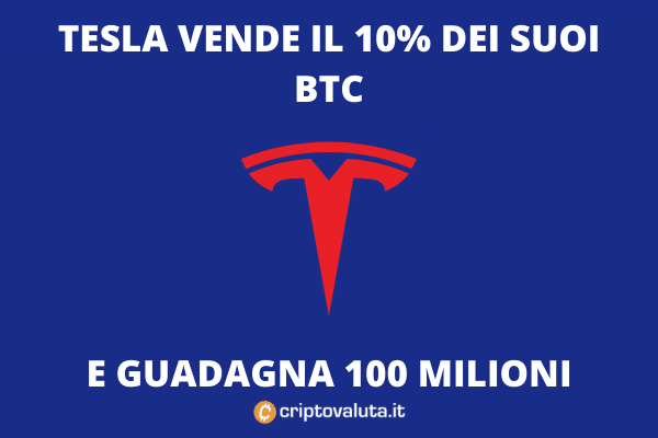 Tesla vende BTC