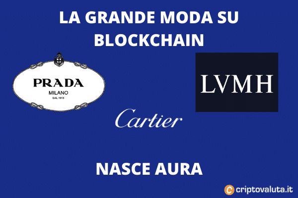 Prada, LVMH e Cartier creano la loro blockchain - ®