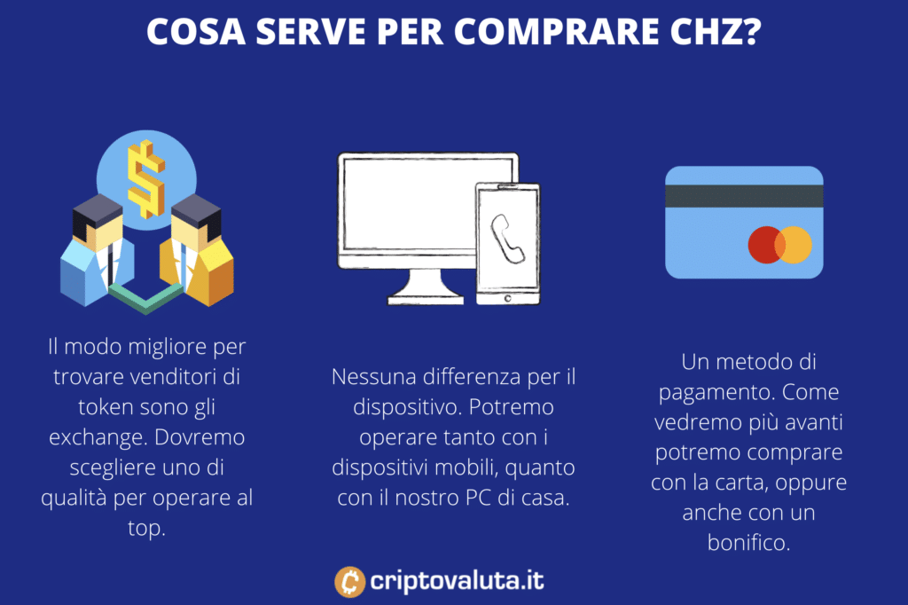 Comprare Chiliz - cosa serve - di Criptovaluta.it