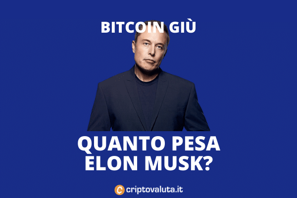 Elon Musk non più Bitcoin con Tesla - prezzo giù