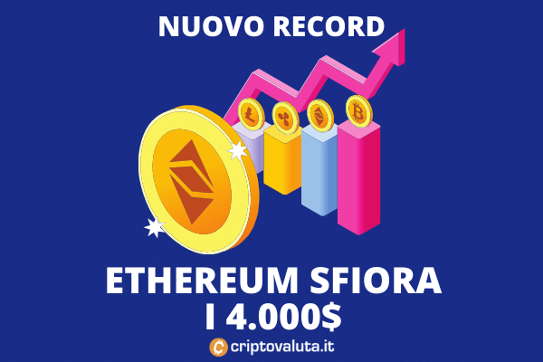 Ethereum - come muoversi nel boom