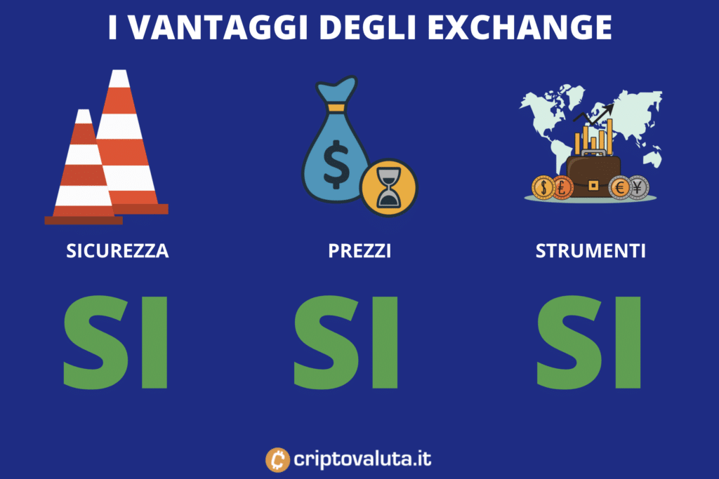 Migliore intermediario per comprare CHILIZ - di Criptovaluta.it