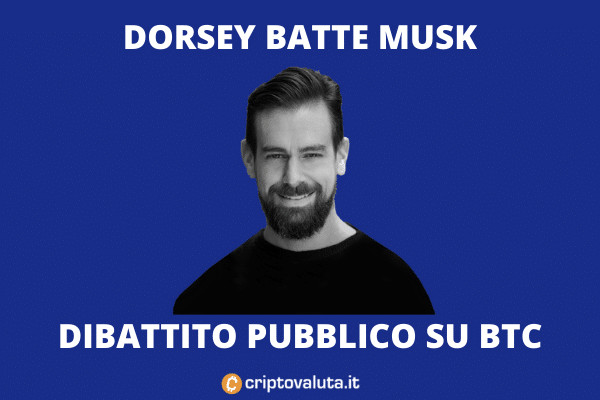 Dorsey invita Musk - The B World. Approfondimento di Criptovaluta.it