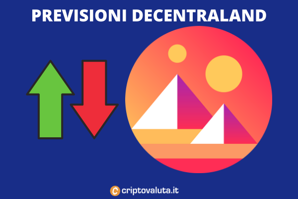 previsioni decentraland stime prezzo mana 2021 2022 2023 2024 2025