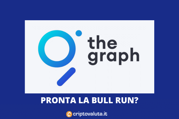 The Graph - analisi quotidiana del mercato - di Criptovaluta.it