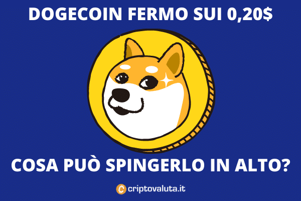 Dogecoin 0,20 - analisi tecnica di Criptovaluta.it