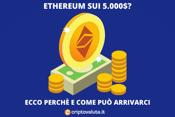 Ethereum verso i 5.000$? Analisi di Criptovaluta.it