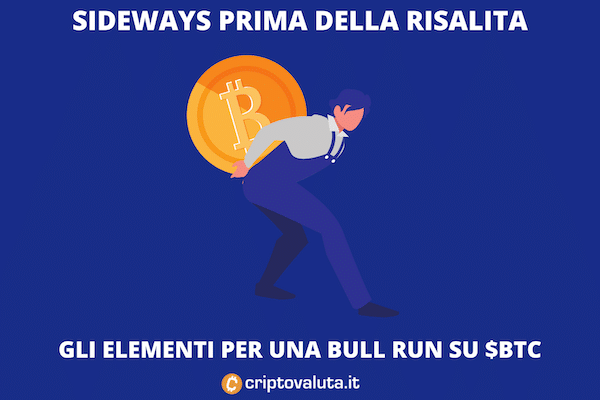 Bitcoin sideways - ecco perché