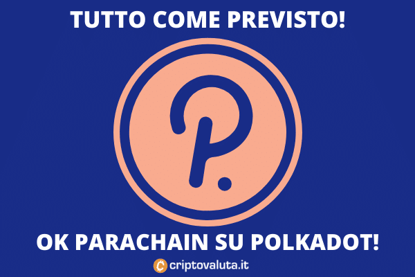 Polkadot - ok alle parachain - prezzo alle stelle