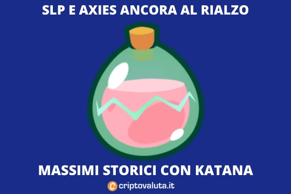 SLP e AXS al massimo storico - la nostra analisi