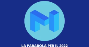 POLYGON 2022 - ecco le prospettive