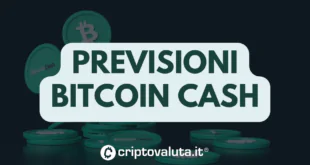 PREVISIONI BITCOIN CASH di CRIPTOVALUTA.IT