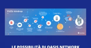 OASIS NETWORK SWAP