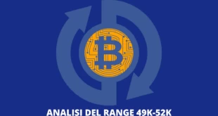 Analisi completa BTC