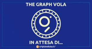 The Graph vola