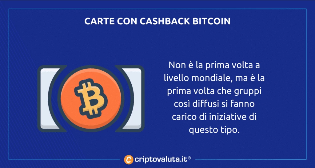 Analisi Bitcoin israele cashback