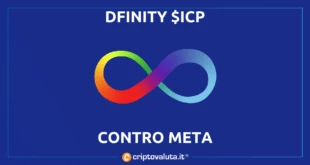 Dfinity meta ICP