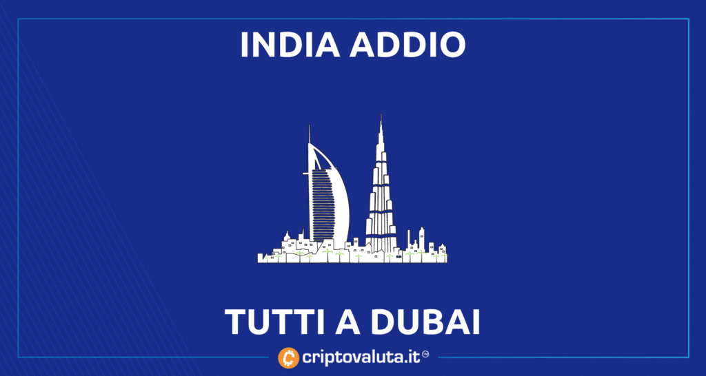 Dubai ospita start up indiane del mondo Bitcoin e cripto