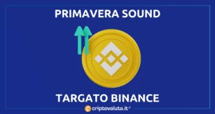 Binance sponsor al primavera sound