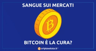 Bitcoin analisi sui mercati NASDAQ