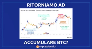 accumulazione Bitcoin grafico