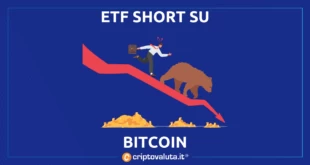 BITCOIN ETF SHORT