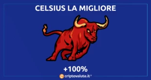 Celsius corre mercato