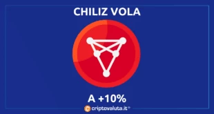 CHILIZ vOLA MERCAtO