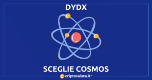 DYDX COSMOS ATOM