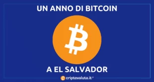 El Salvador BItcoin 1 anno