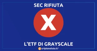 Grayscale ETF BITCOIN