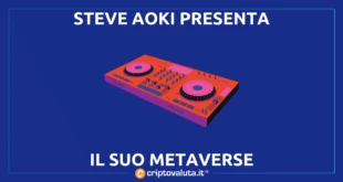 AOKI METAVERSE