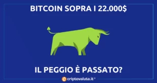 BITCOIN 22K ANALISI