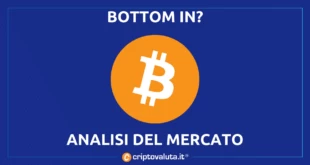 Bottom Mercati Bitcoin