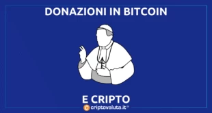 Chiesa cattolica Bitcoin Cripto