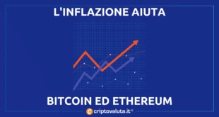 INFLAZIONE BITCOIN ETHEREUM